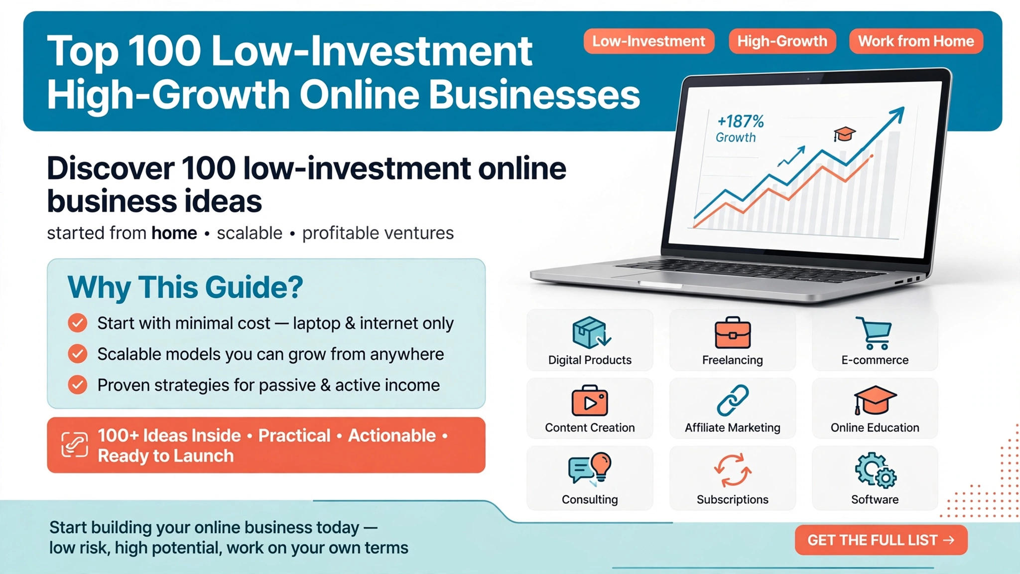 100 low investment business ideas (2)